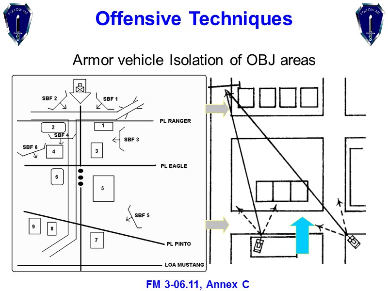 Armor vehicle Isolation of OBJ areas Offensive Techniques FM 3-06.11, Annex C
